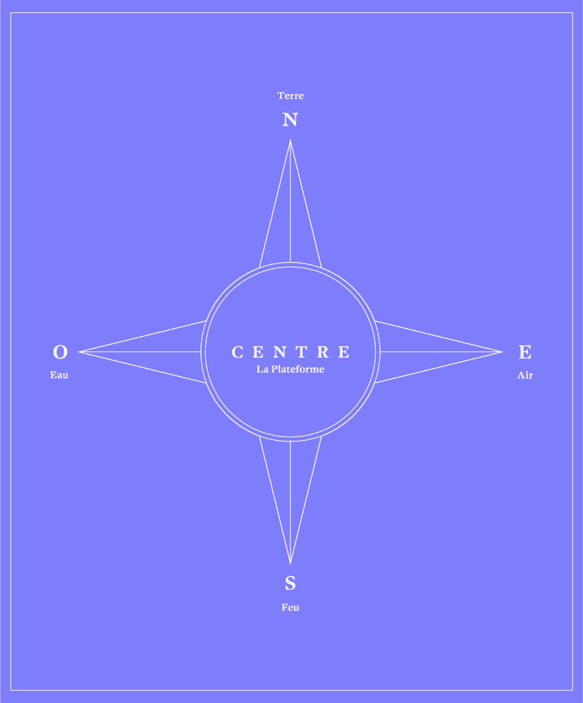 Boussole indiquant les quatre directions géographiques et leurs éléments naturels correspondants