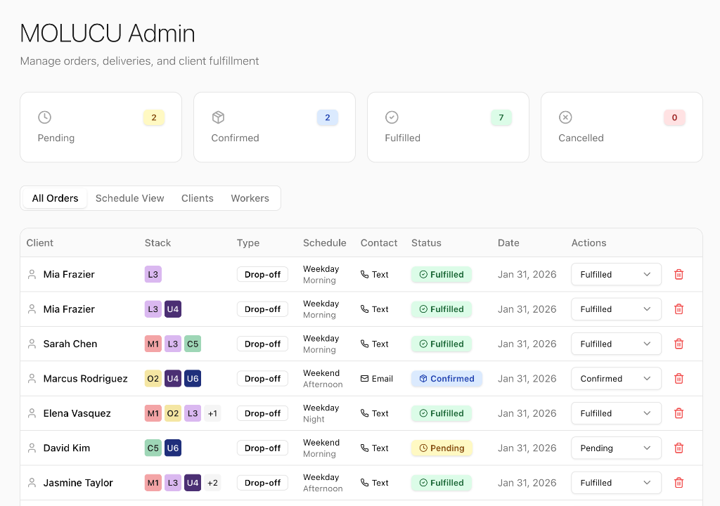 Admin — All Orders