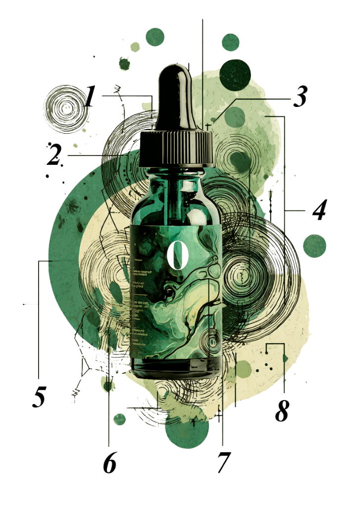 Oliveda Waterless Serum annotated