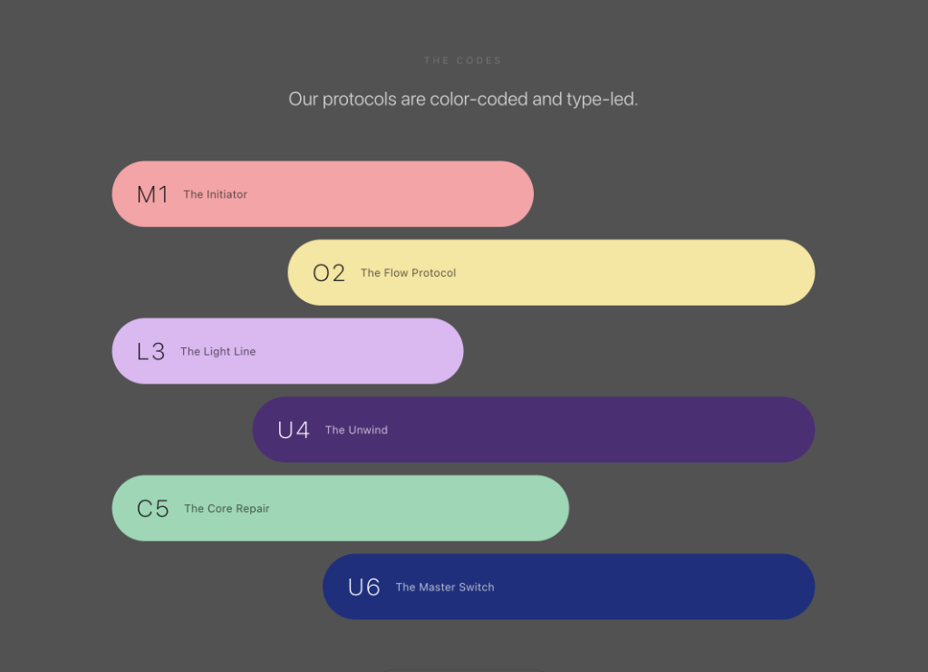 Protocol Codes