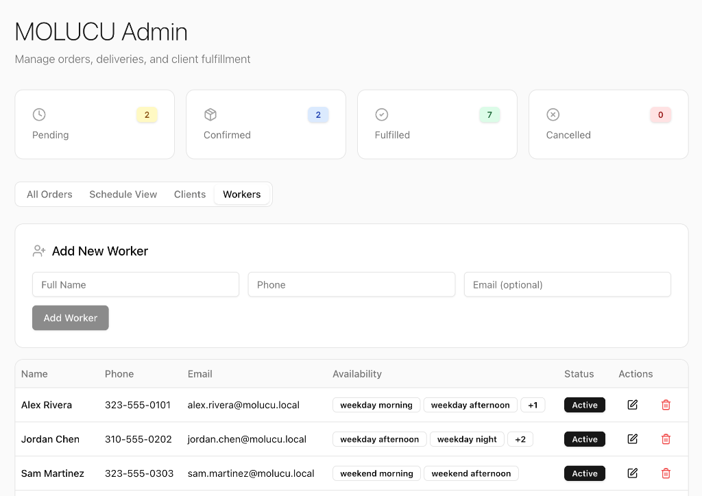 Admin — Workers Management
