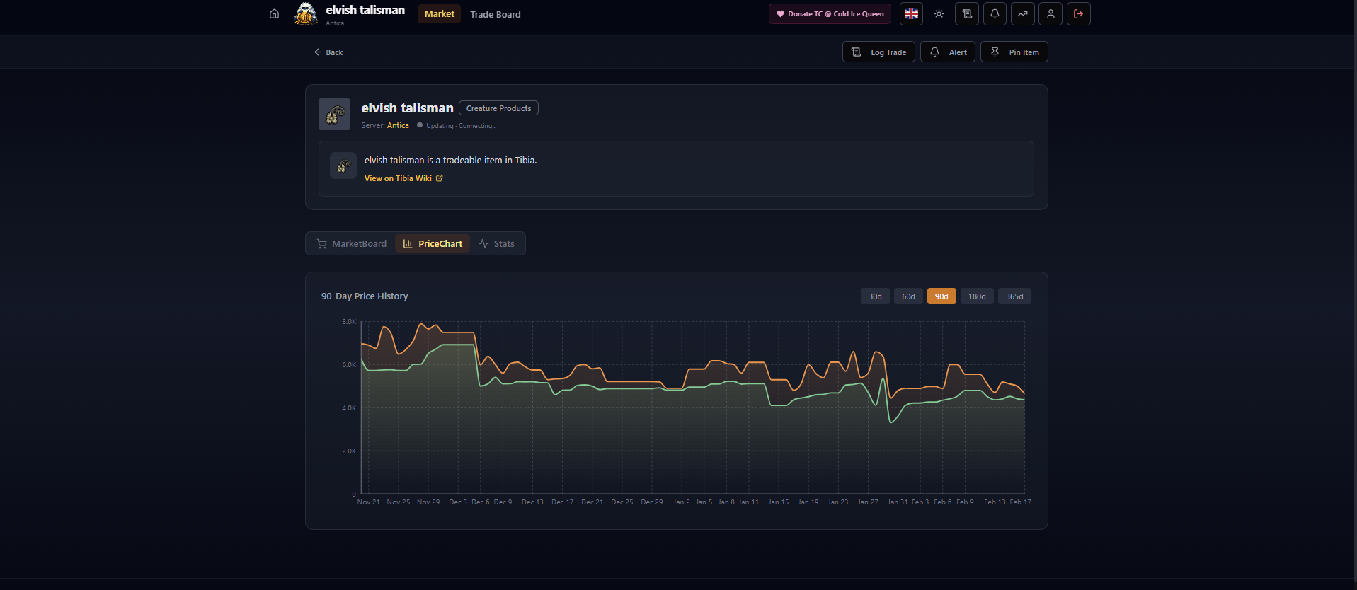 Game market tracker / tool template preview