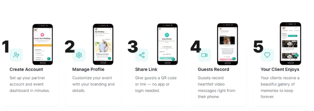 How the Guestbook Works - 5 Steps
