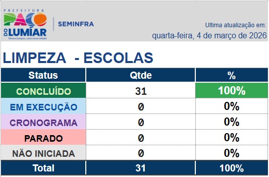 LIMPEZA URBANA template preview