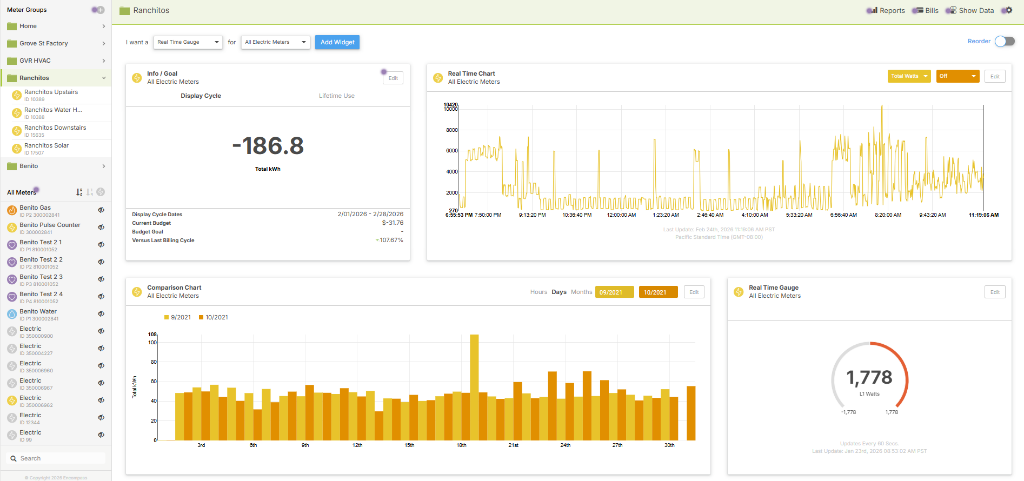 Dashboard en Tiempo Real