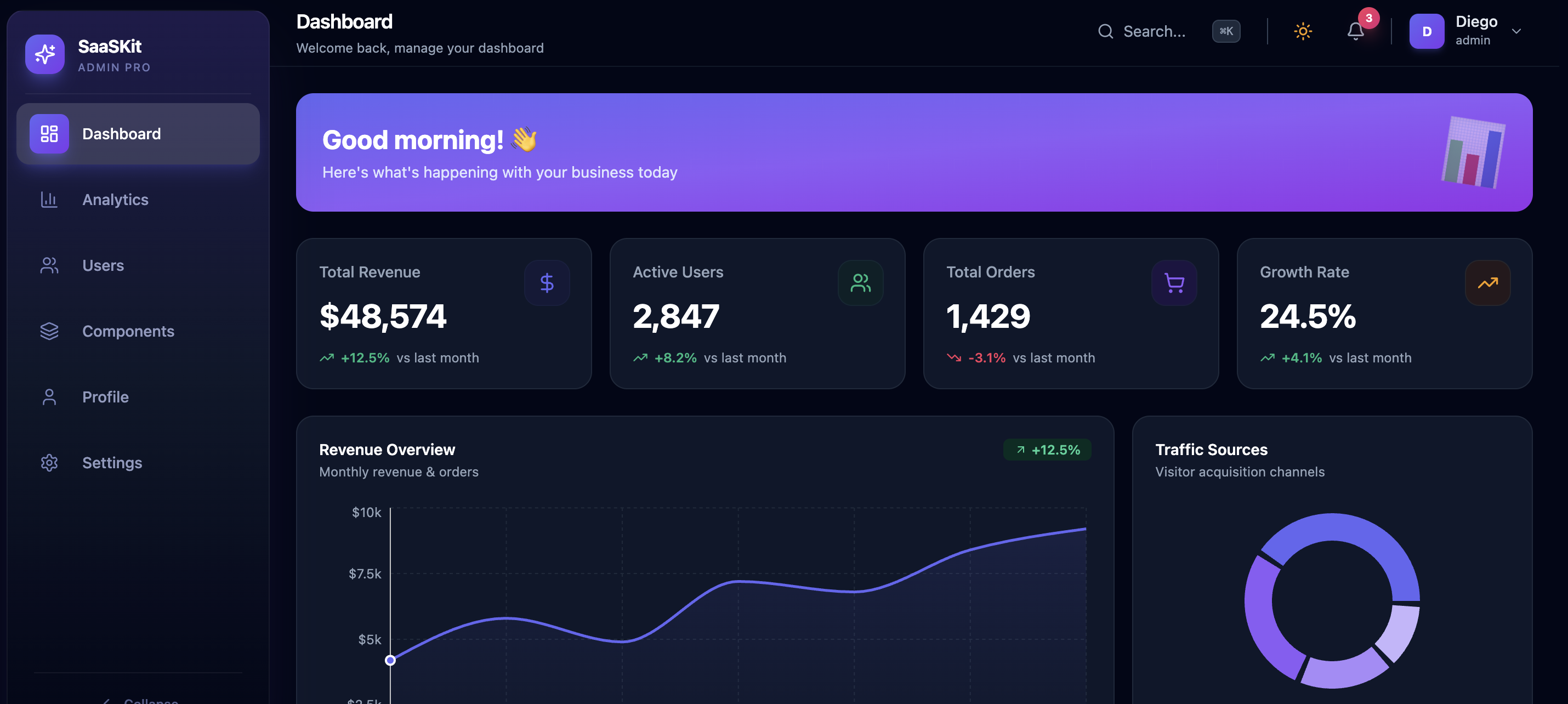 SaaS Admin template preview