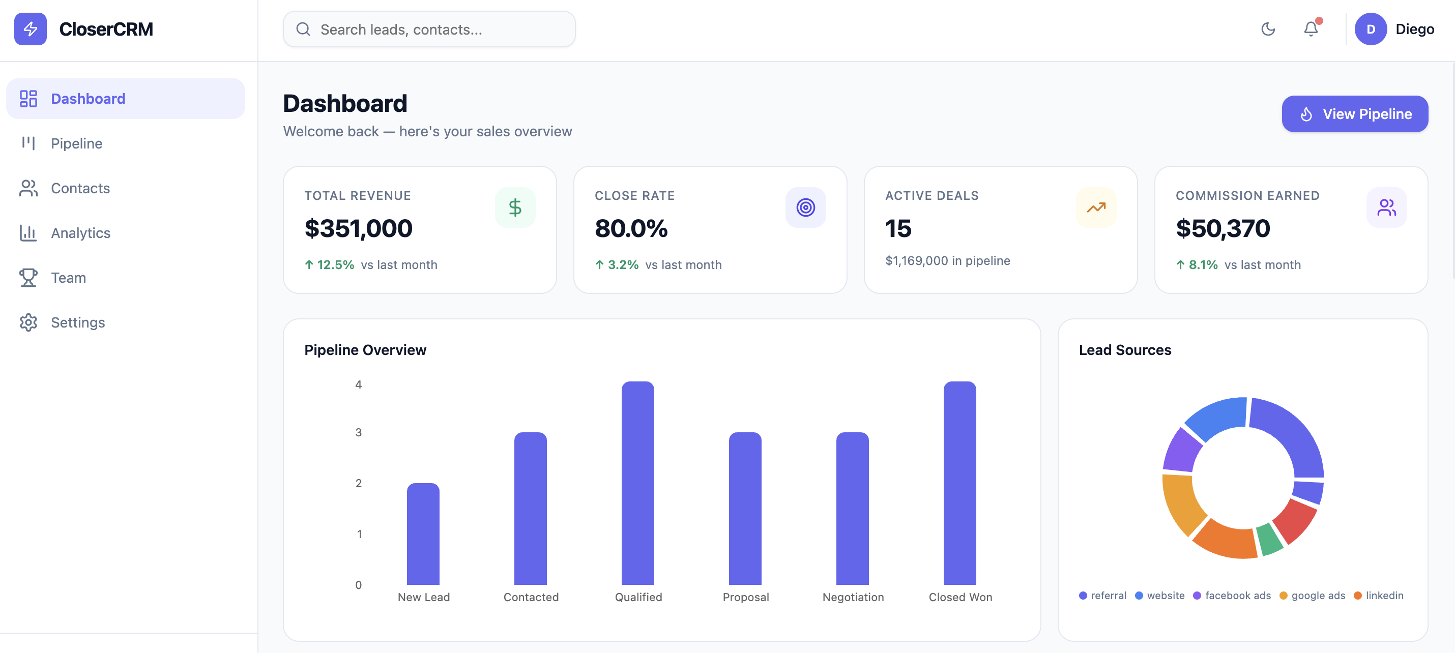 Ascend CRM Sales Pro template preview