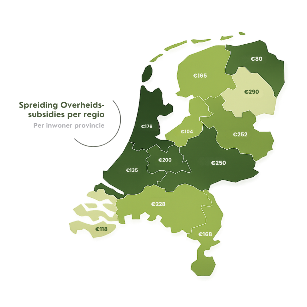 Subsidies per regio
