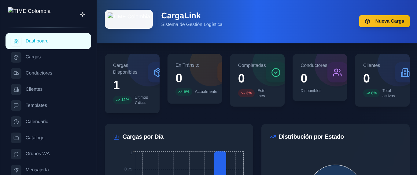 transportes-time template preview