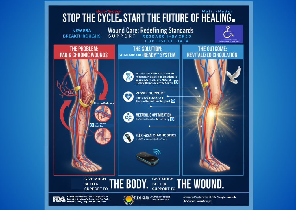 Stop The Cycle: Start The Future of Healing - Wound Care Redefining Standards