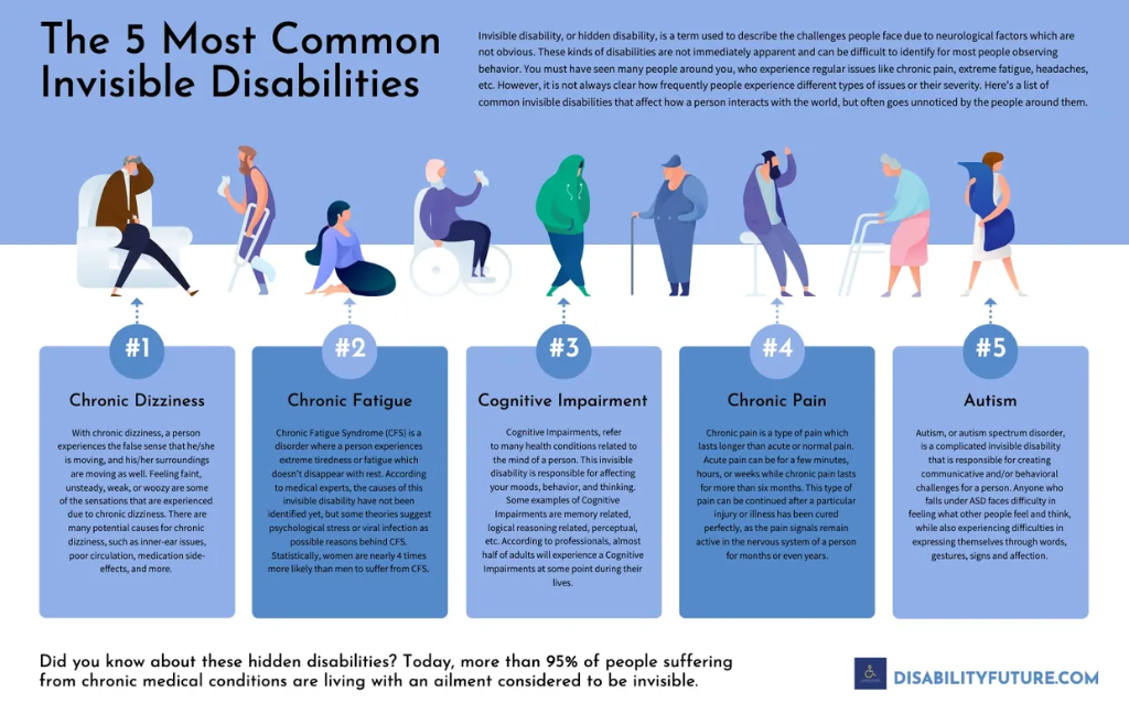 The 5 Most Common Invisible Disabilities