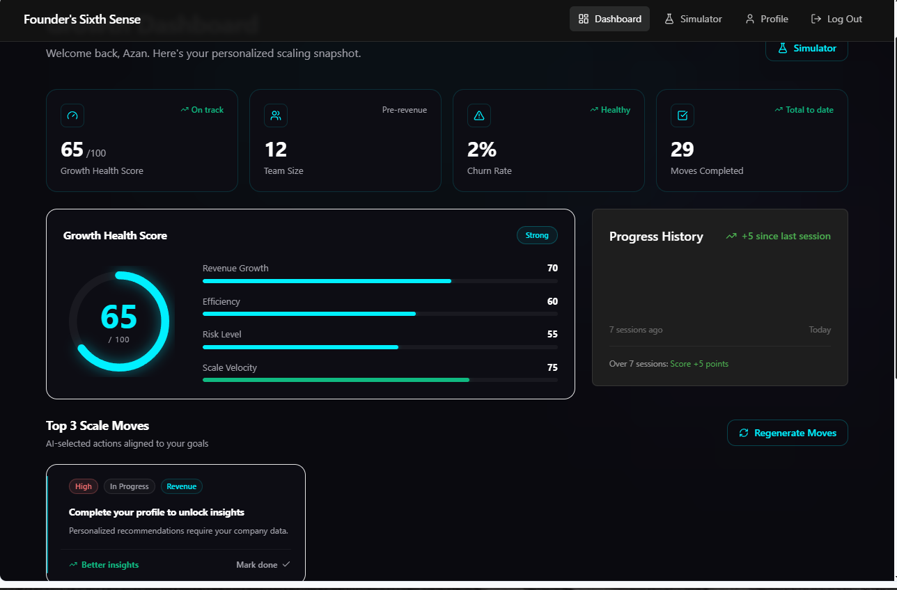 founder sixth sense template preview