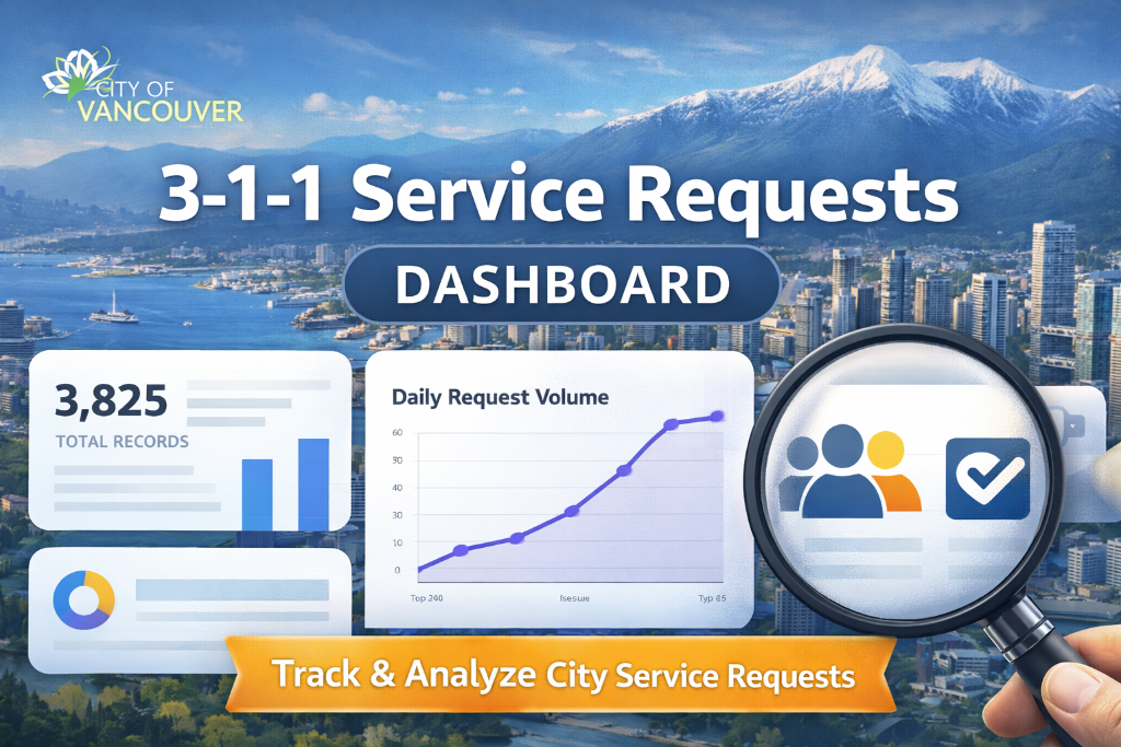 Vancouver 3-1-1 Service Requests Dashboard