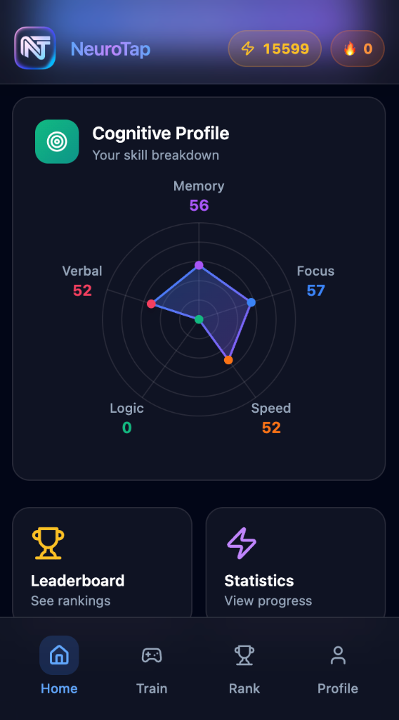 NeuroTap cognitive profile with radar chart