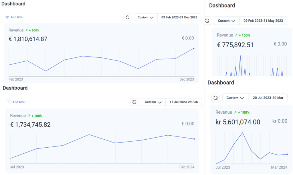 Revenue Dashboard