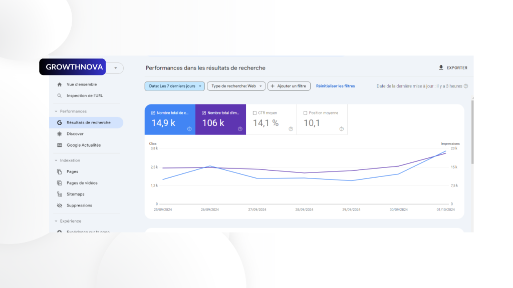 Google Search Console — GrowthNova