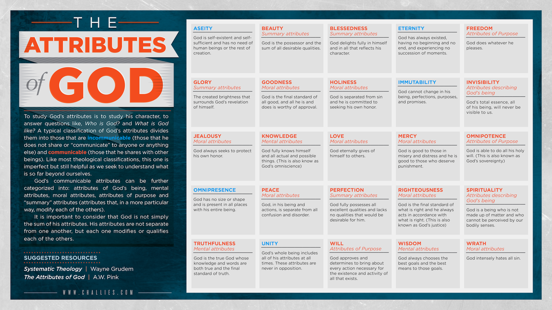 Bible college app Template template preview