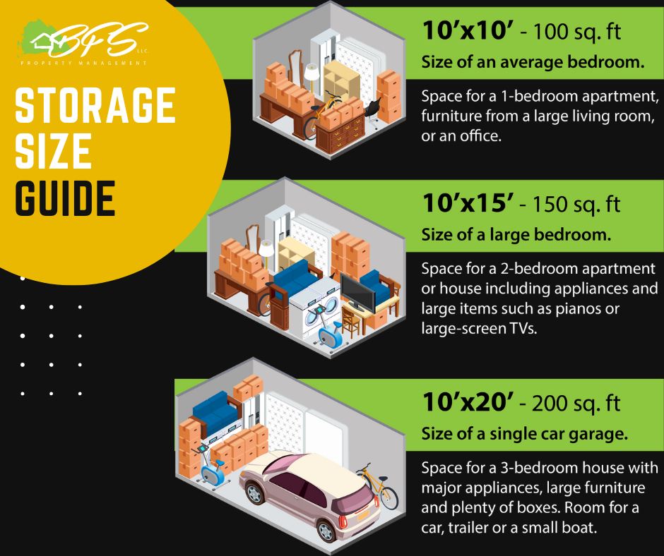 Storage size guide showing 10x10, 10x15, and 10x20 unit options