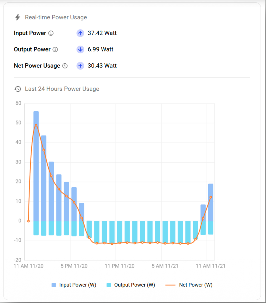 Solar Battery & Charging Management
