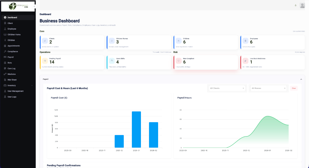 Eldergreen CRS Business Dashboard