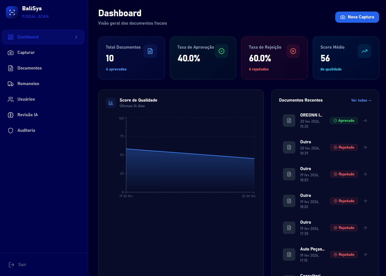 FiscalScan template preview