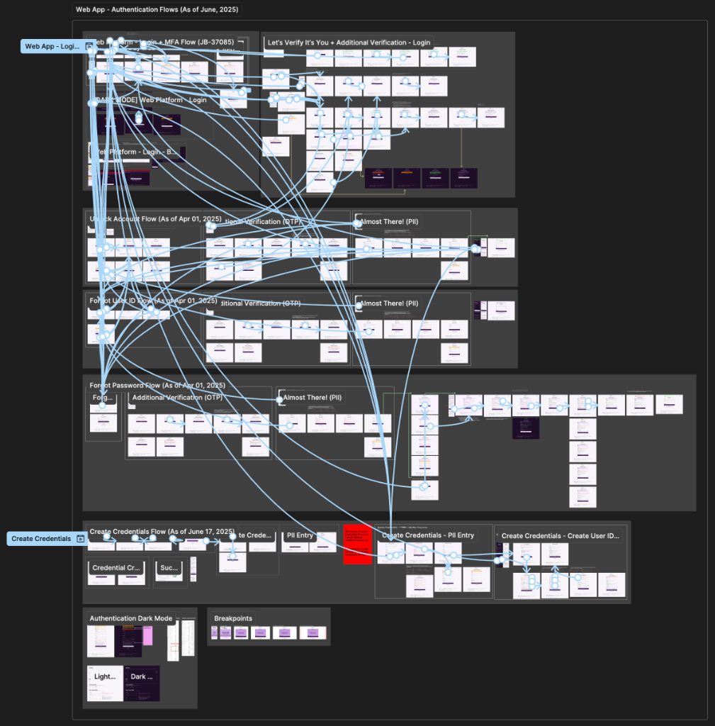 Authentication Flows Figma Prototype