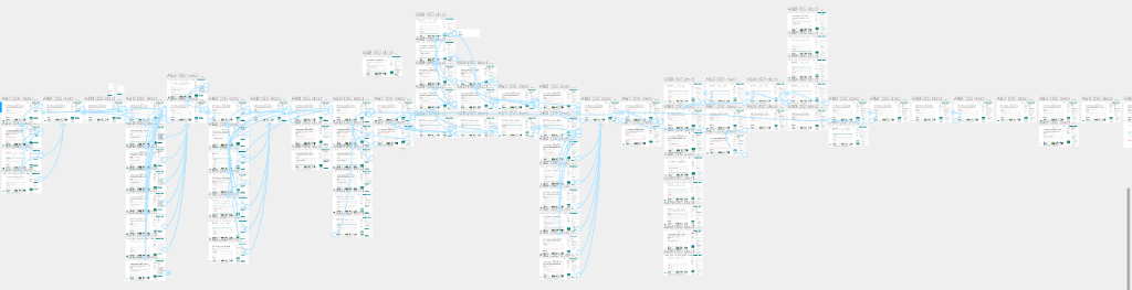 Figma Prototype flow