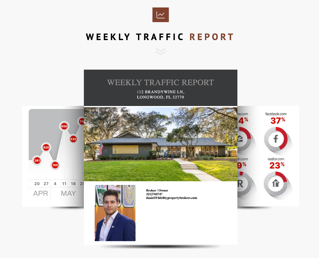 Weekly Traffic Report