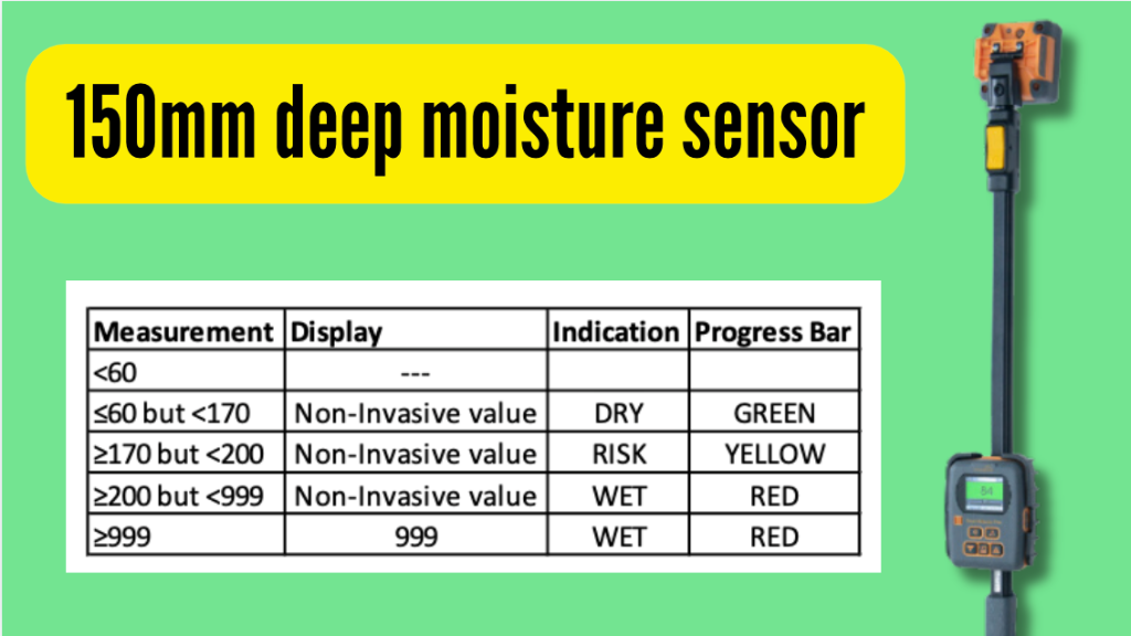 150mm deep moisture sensor reading scale