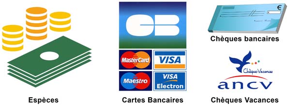 Moyens de paiement acceptés