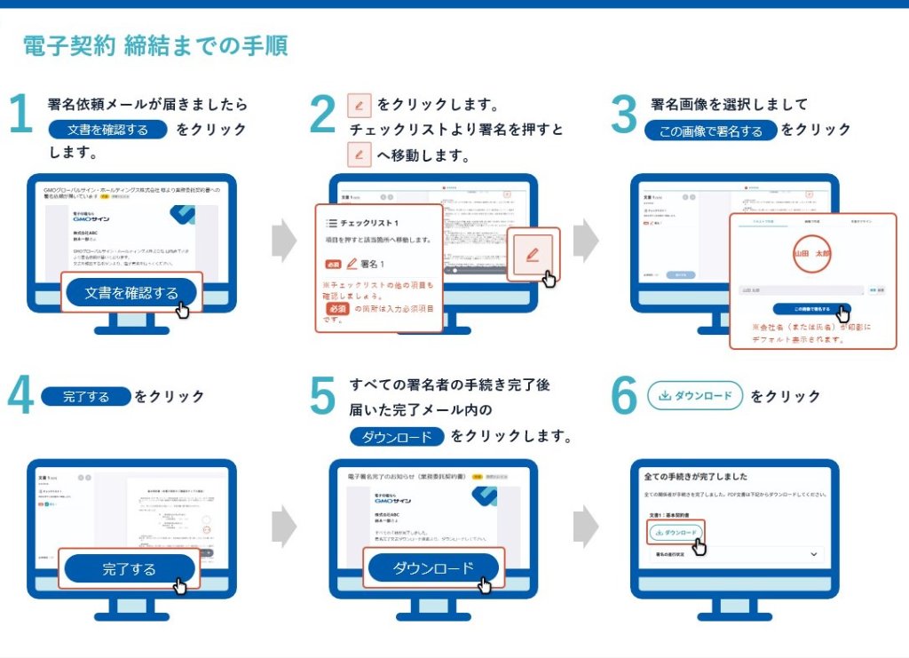電子契約 締結までの手順