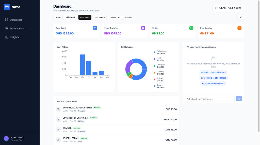 Numa Dashboard