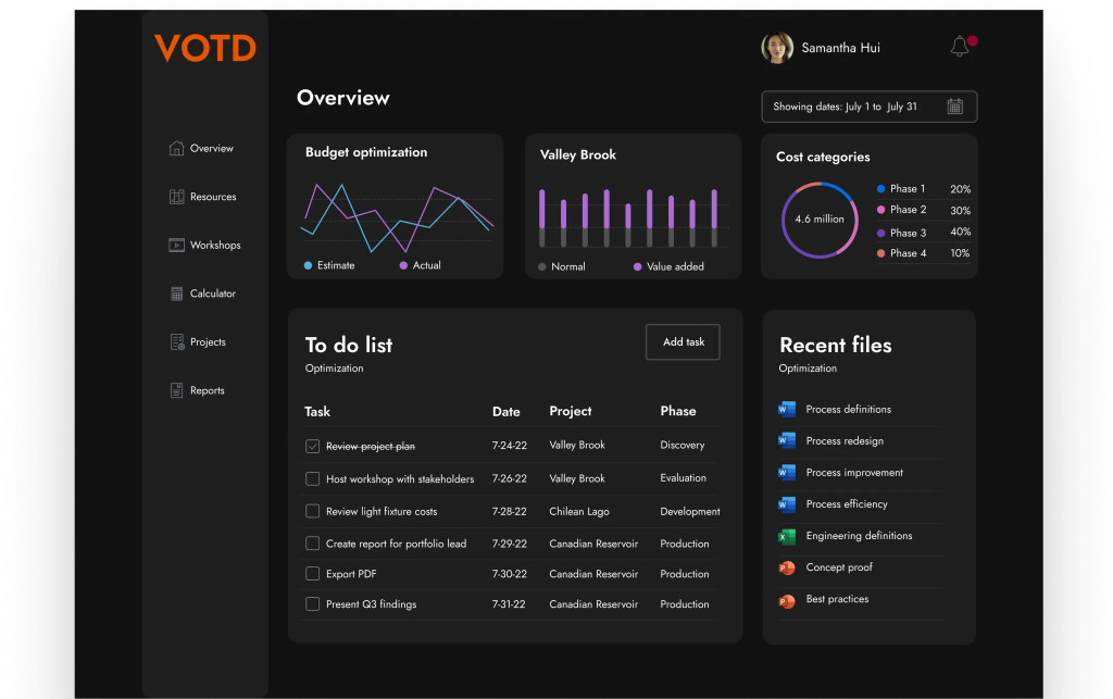VOTD Dashboard