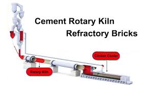 Refractory firebrick installation in an industrial furnace