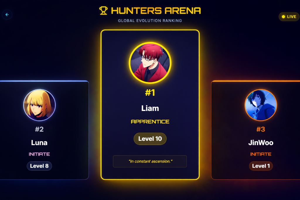 Hunters Arena Global Ranking