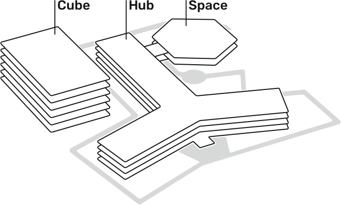 Campus Übersicht – Cube, Hub, Space