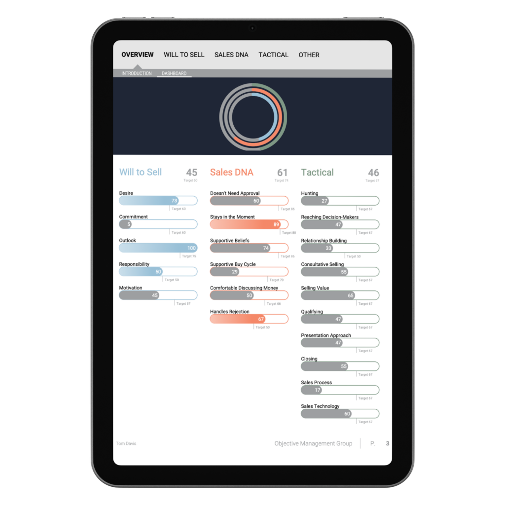 SalesIndex Assessment Dashboard