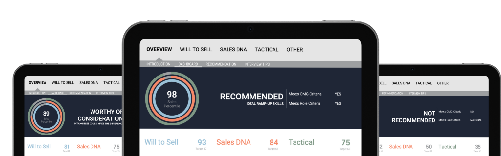 SalesIndex Hiring Reports showing Recommended, Worthy of Consideration, and Not Recommended candidates