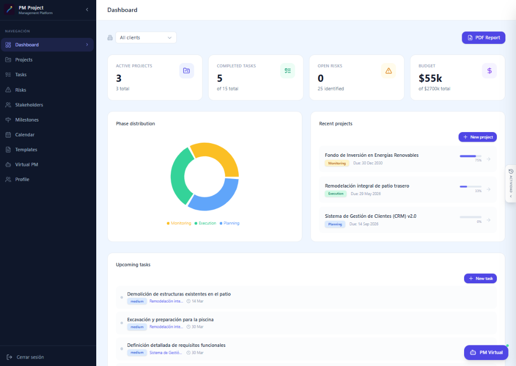 Dashboard principal de ProjectFlow