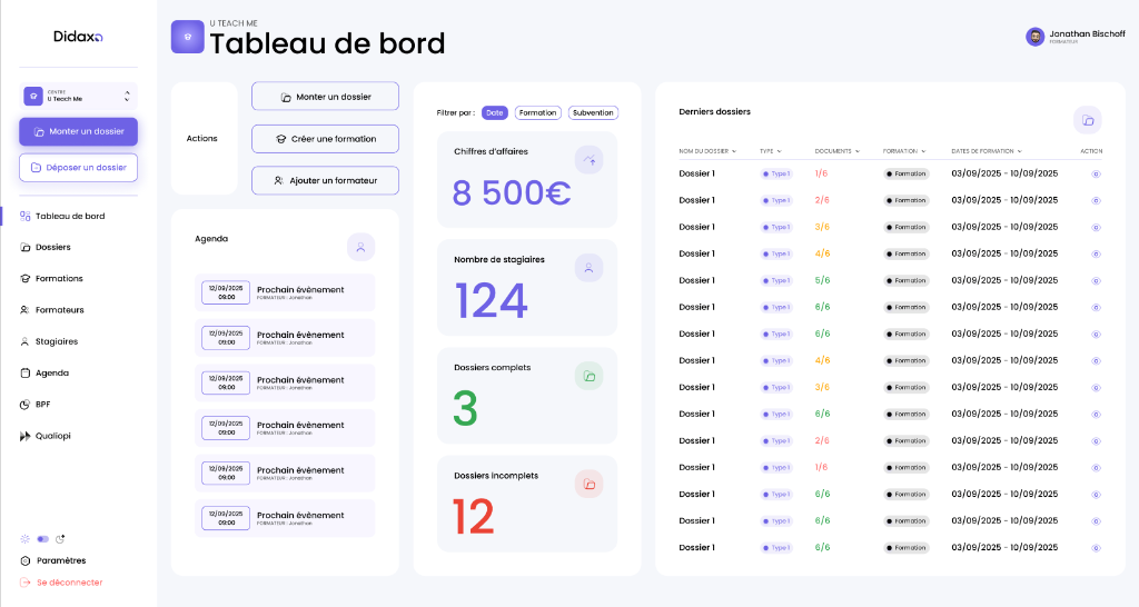 Dashboard Didaxo