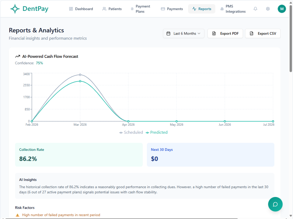 DentPay Reports & Analytics
