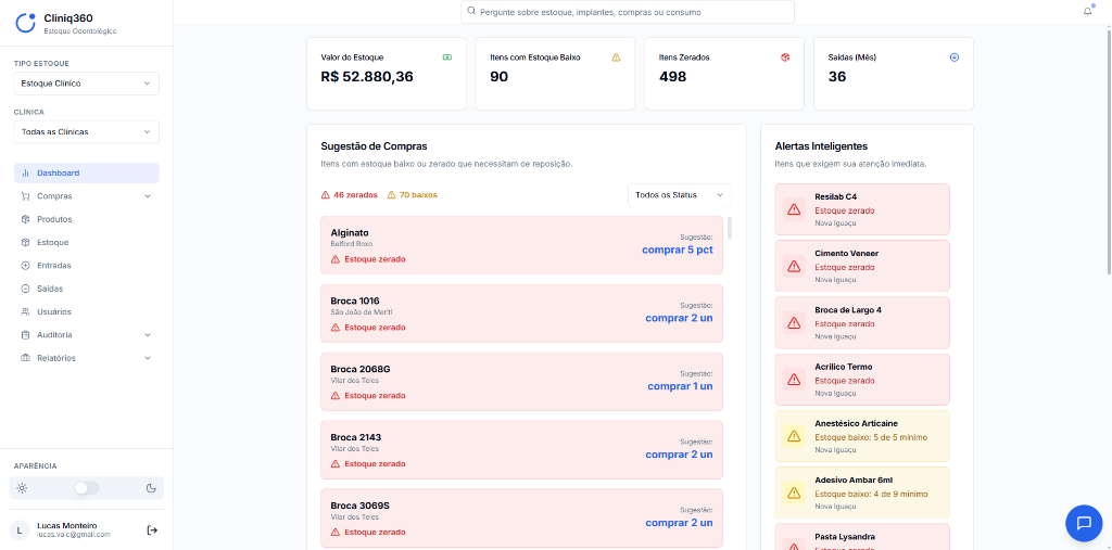 Dashboard principal com alertas
