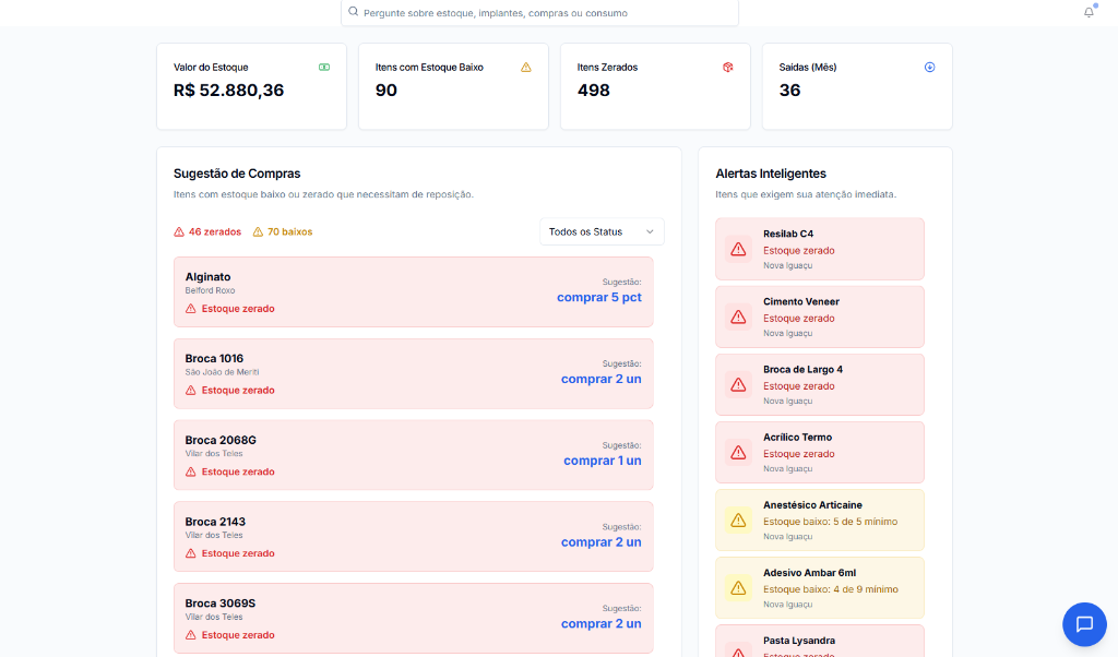 Sugestão automática de compras