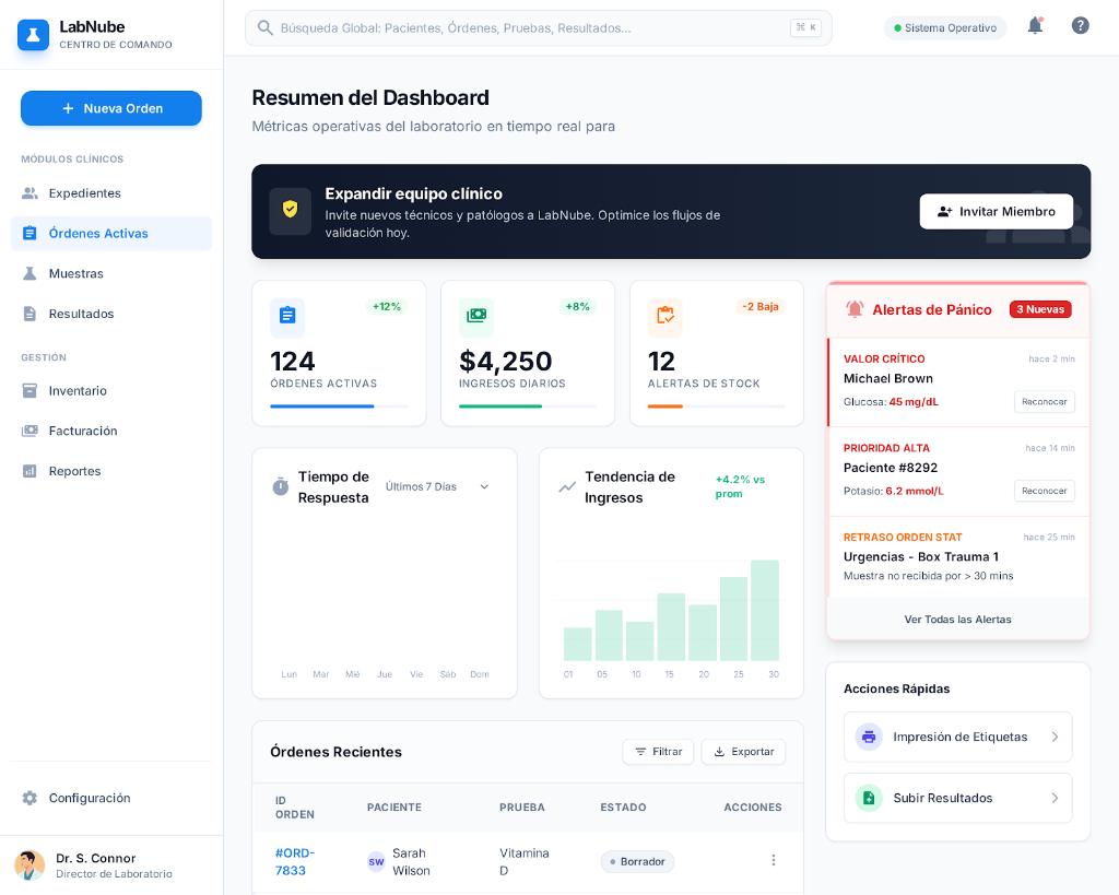 Dashboard LabNube
