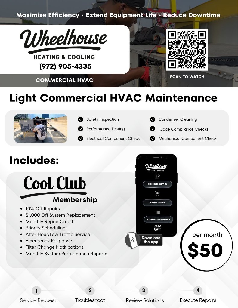 Commercial Membership Overview