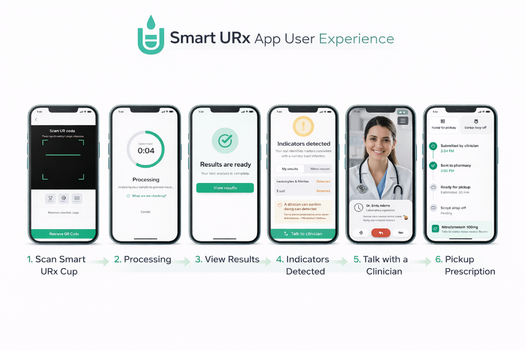 Smart URx App User Experience