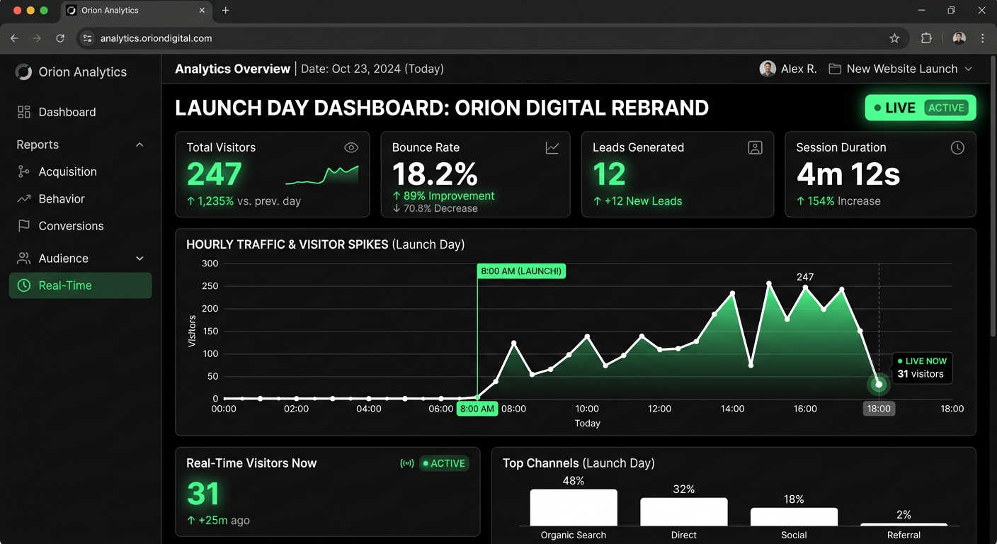 Same-day analytics after launch