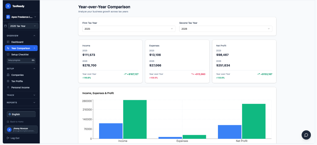 Year-over-year comparison and growth analysis