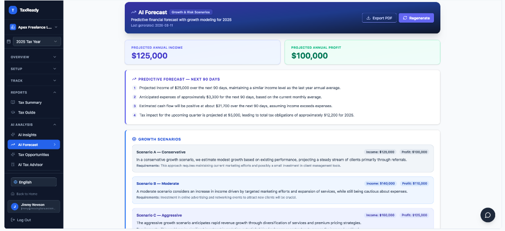 AI Forecast - Predictive modeling