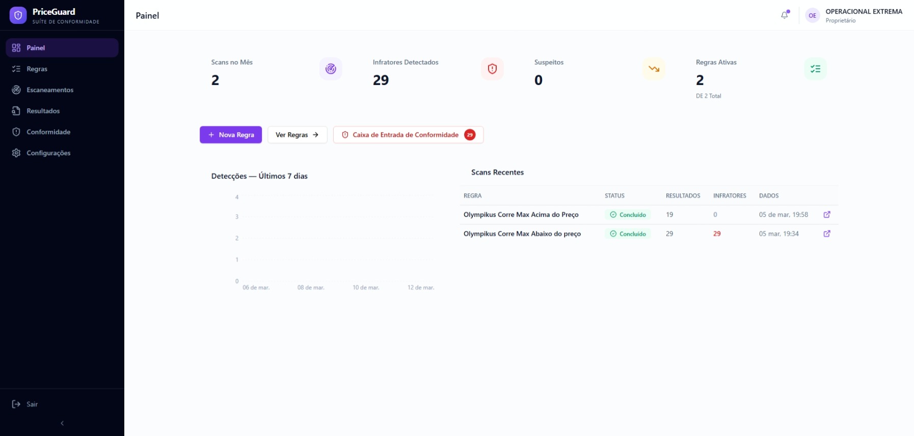 PriceShield template preview